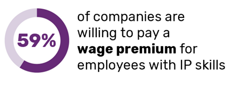 59-wage-premium