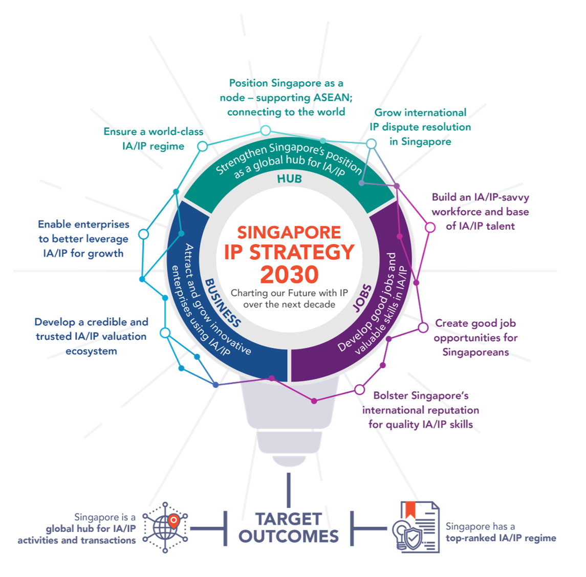 SIPS 2030 Infographic