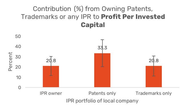 IP & Firms 03