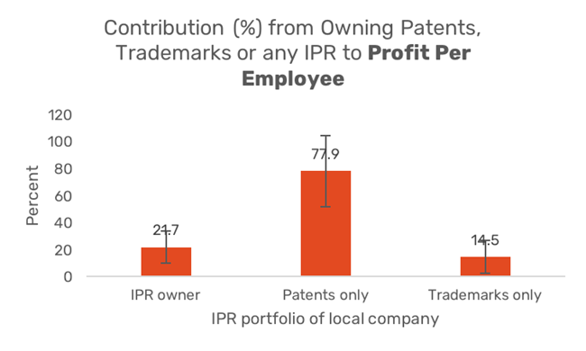 IP & Firms 04