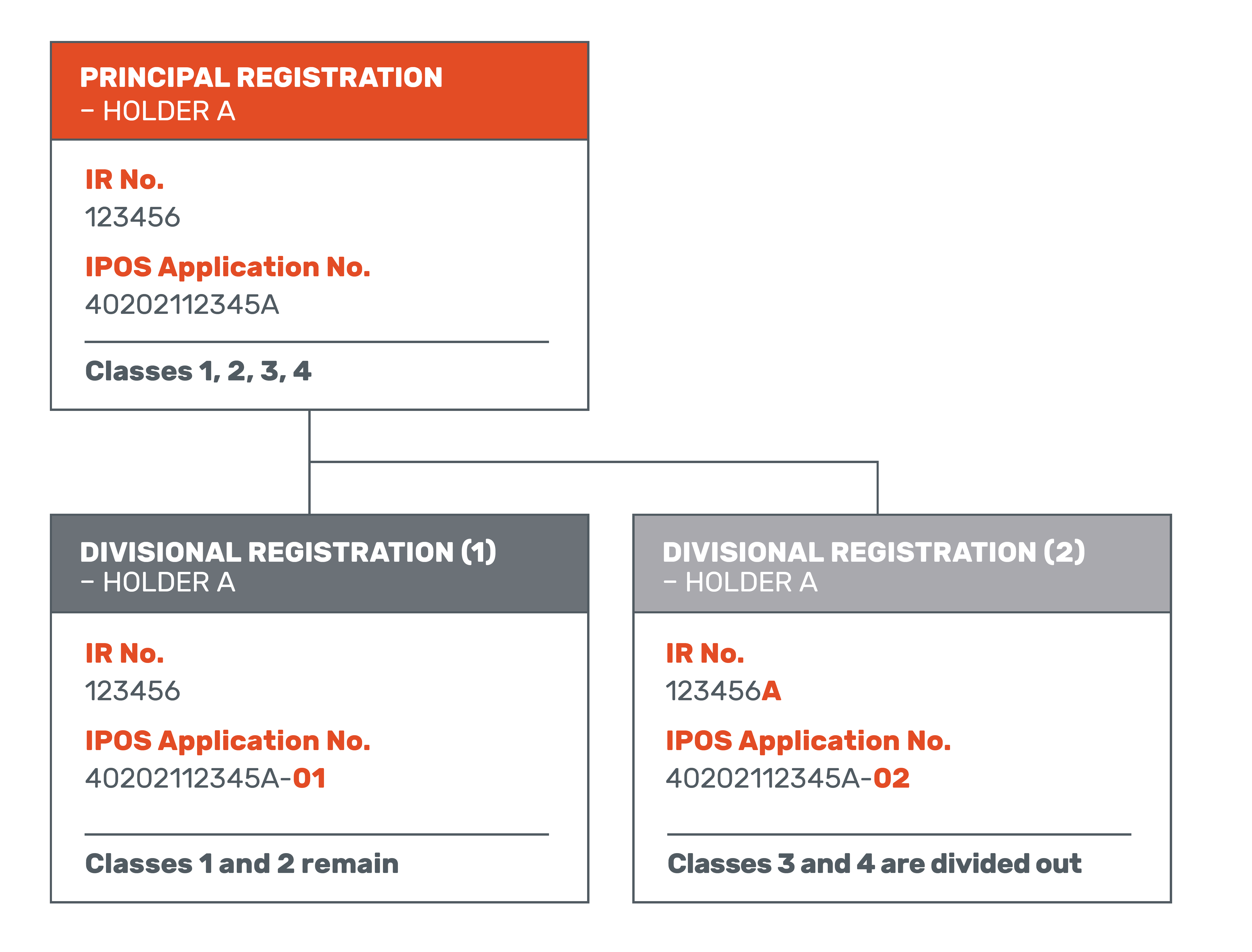 divisional_registration